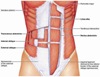 core-diagram