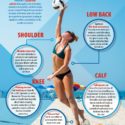 Volleyball Biodynamics Infographic